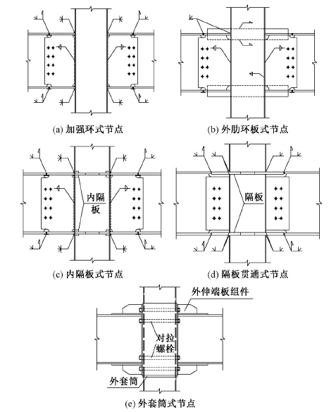 混凝土成本分析表资料下载-装配式钢管混凝土柱-钢梁节点的性能分析