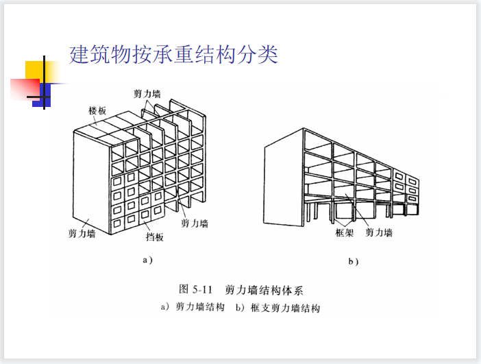 建筑的八大构件图片