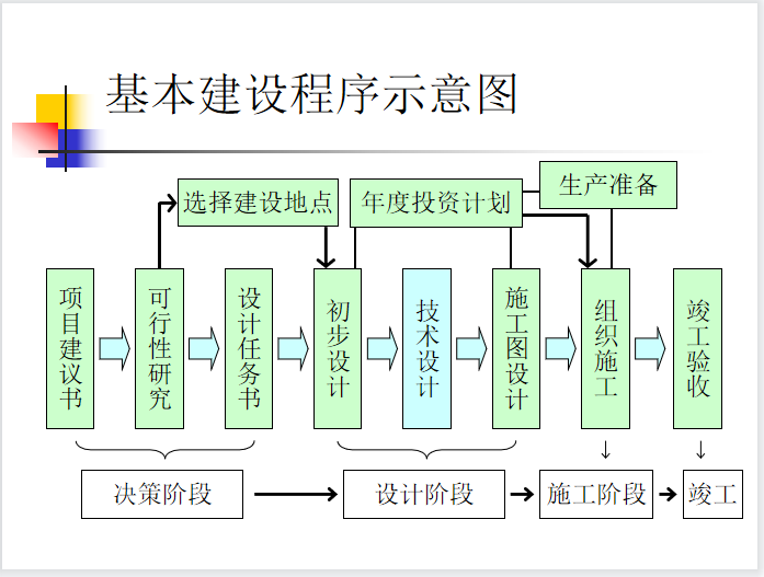 概预算计价资料下载-工程概论与概预算第一章工程概论(46页)