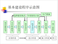 工程概论与概预算第一章工程概论(46页)