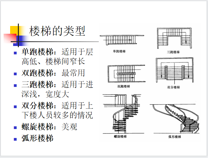 3建筑构造(35页)