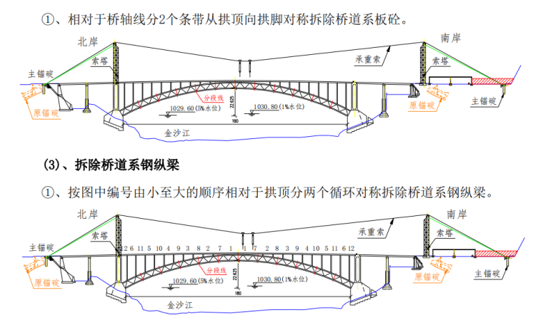 [四川]主跨181m钢桁架拱桥拆除安全施工方案_4