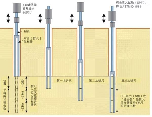 [分享]10种地基承载力检测方法一次讲透!