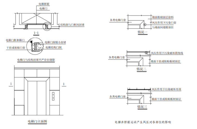 2电梯门与块材门套施工.jpg