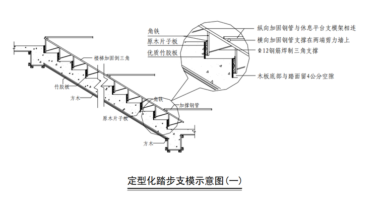3,楼梯间 4,公用部位 5,卫生间 6,外墙  7,屋面 8,安装工程 三,相关