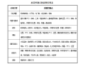 污水处理厂质量控制措施