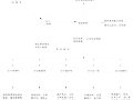 建筑工程脚手架坍塌应急救援演练方案