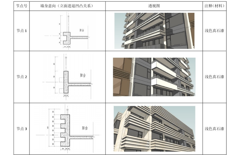 沿街商业立面控制手册资料下载-知名企业商业立面控制手册-14p