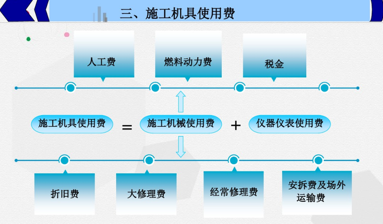 施工成本管理培训课件PPT-image.png