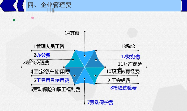 施工成本管理培训课件PPT-image.png