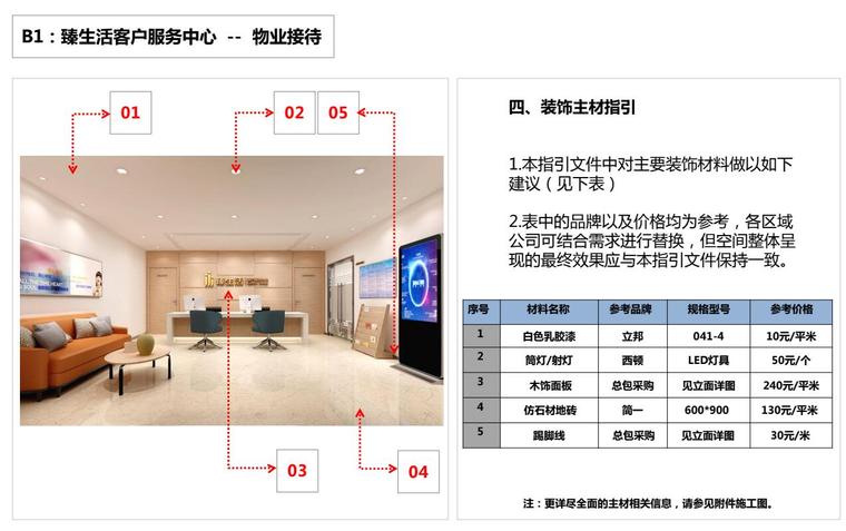 园区入口服务中心资料下载-知名企业园区服务中心设计导则-36p