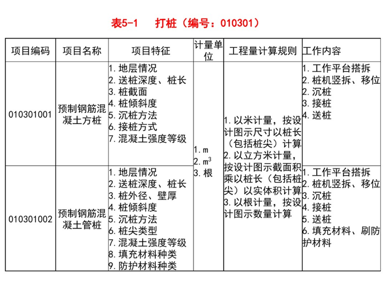 园林工程计量与计价PPT资料下载-桩基工程计量与计价课件PPT