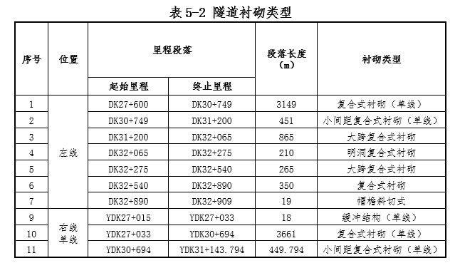 隧道衬砌类型.png