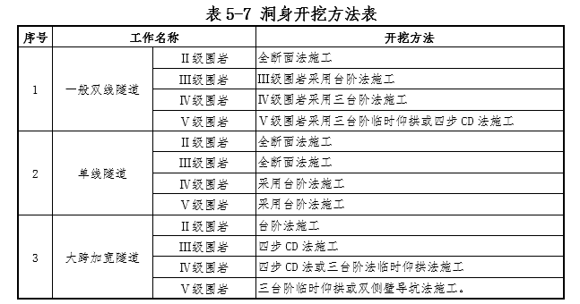 铁路隧道接口工程资料下载-隧道站后工程有关接口工程施工方案