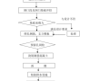 高速公路隧道进洞土建部分施工方案