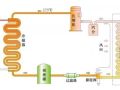 风冷热泵机组的原理、选型、设计