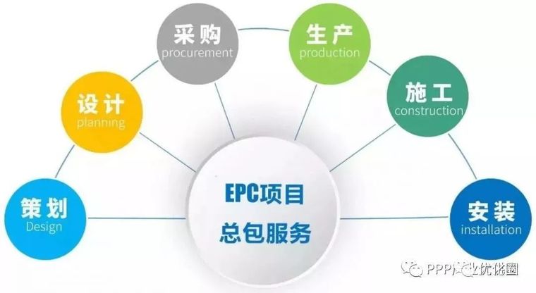 epc模式的流程资料下载-30张图，带你搞懂EPC全流程！