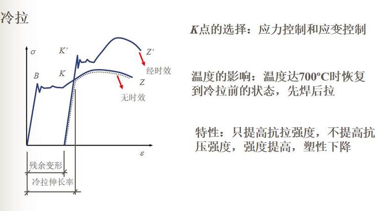 混凝土的力学性能论文资料下载-知名大学钢筋和混凝土材料力学性能讲义PPT