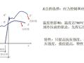 知名大学钢筋和混凝土材料力学性能讲义PPT