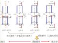 知名大学偏心受力构件正截面性能与计算PPT