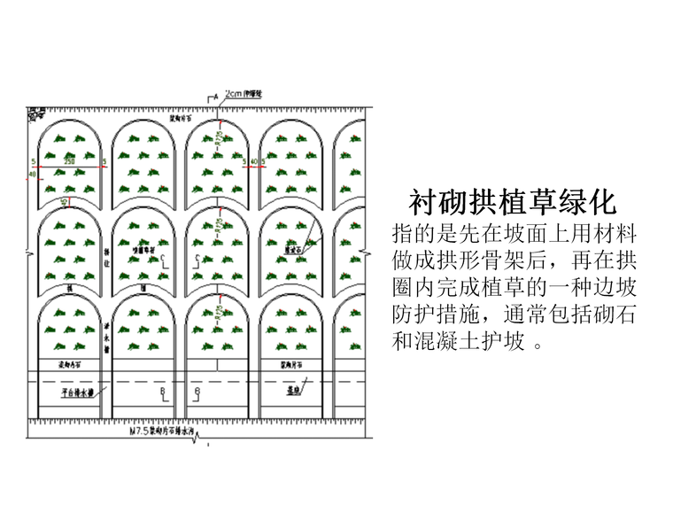 衬砌拱技术交底资料下载-防护工程造价实战衬砌拱植草绿化课件PPT