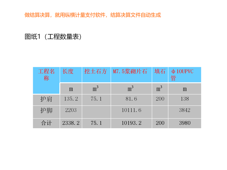 防护工程造价实战护肩护脚课件PPT_2.png