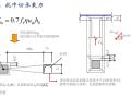 知名大学构件受冲切和局部受压性能讲义PPT