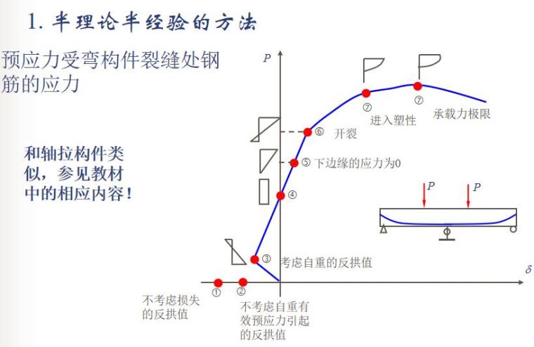 构件正截面裂缝验算资料下载-知名大学混凝土构件的使用性能讲义PPT