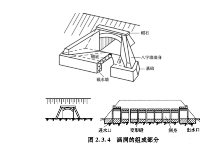 涵洞工程造价实战路基盖板涵课件ppt