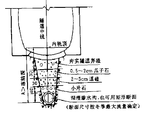 隧道工程施工阶段的常见病害与防治