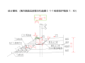 排水工程造价实战路面边部排水课件PPT