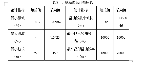 一级公路路面工程计算资料下载-[毕业设计]一级公路路基路面综合设计