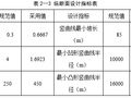 [毕业设计]一级公路路基路面综合设计