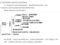 造价工程师知识点整理(部分)讲义资料