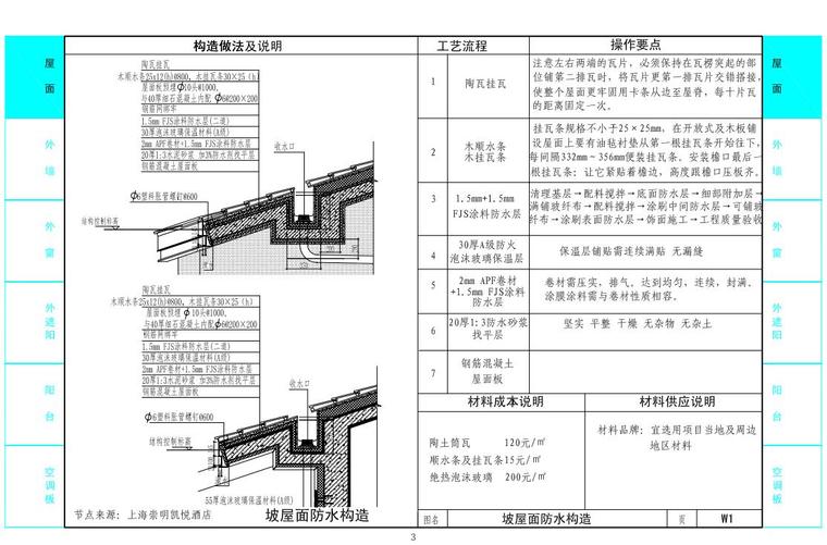 外窗标准化工艺资料下载-知名地产标准化系列-工艺工法（第二册）