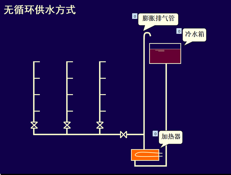 建筑内部热水供应系统62页