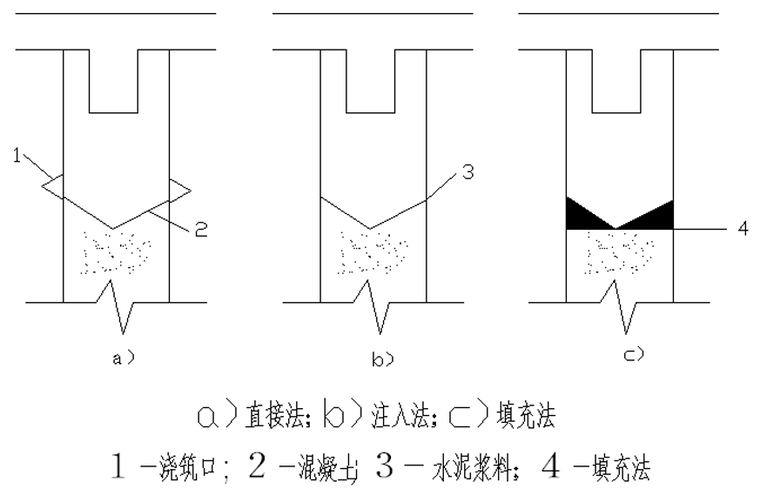 隧道施工蓋挖法施工技術(34頁)