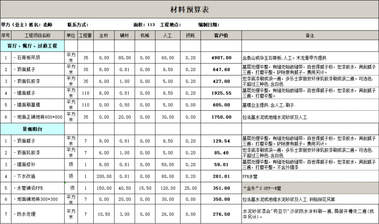 预算的基本概念资料下载-113平米三居室全包装修预算表