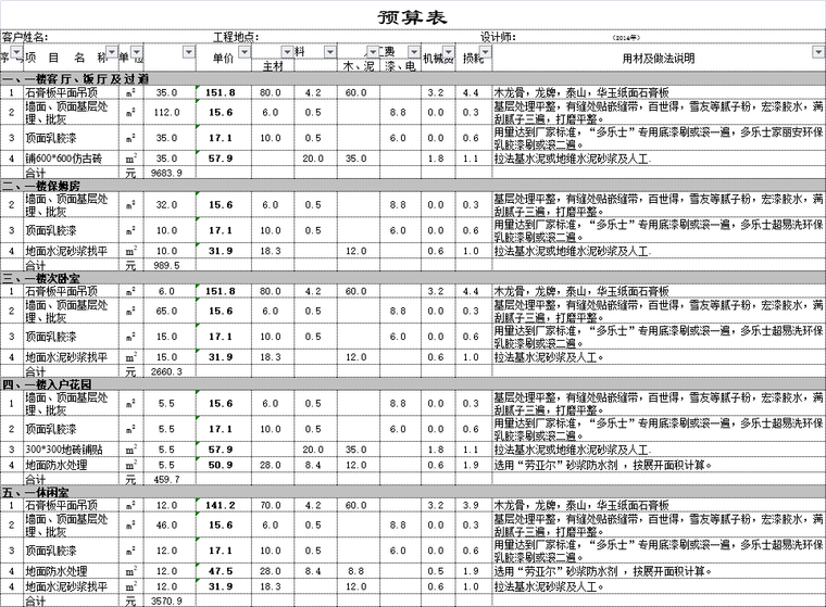 西安装修预算清单资料下载-180平米花园洋房装修预算清单表