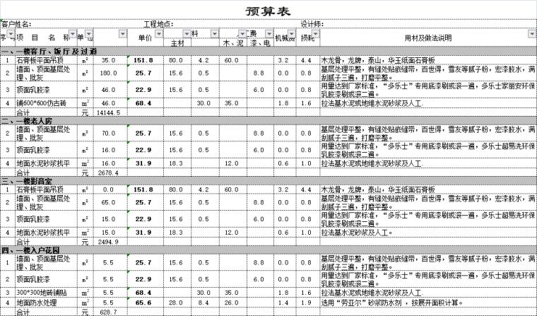 北京工装预算清单资料下载-226平米顶跃装修预算清单表