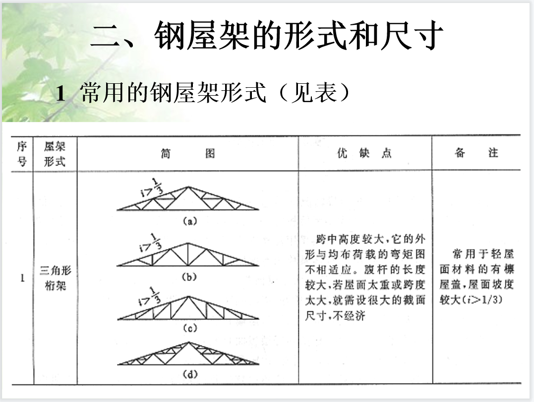 钢结构识图入门培训讲义ppt(93页)