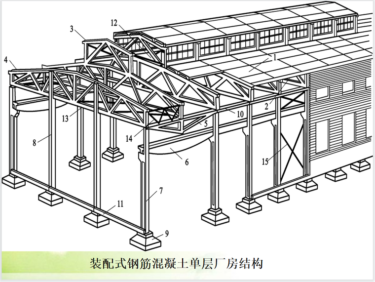 裝配式鋼筋混凝土單層廠房結構.png