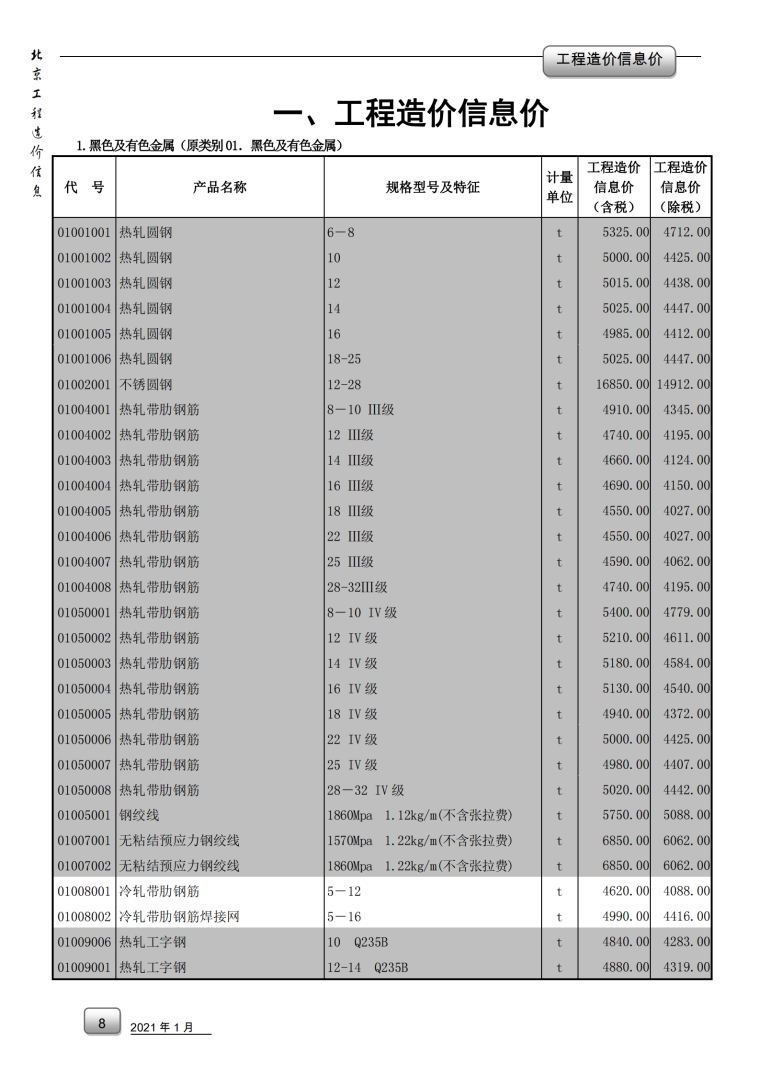 2021工程信息价格资料下载-2021年01月北京工程造价信息