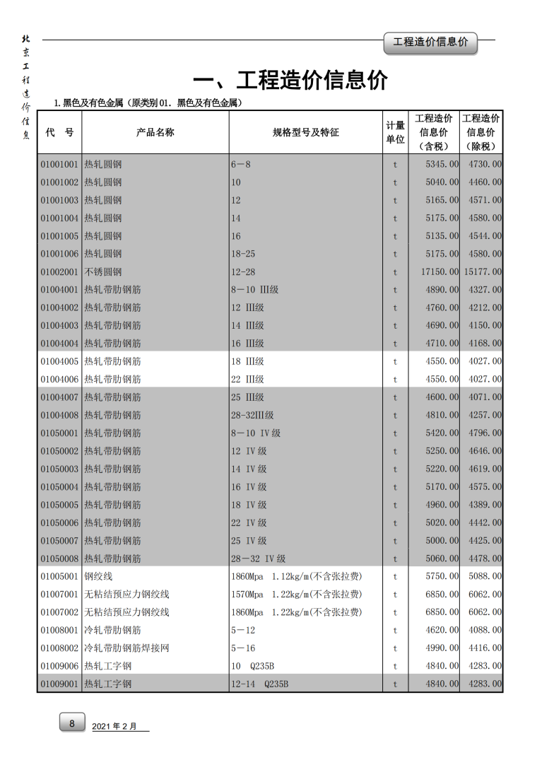 2021工程信息价格资料下载-2021年02月北京工程造价信息