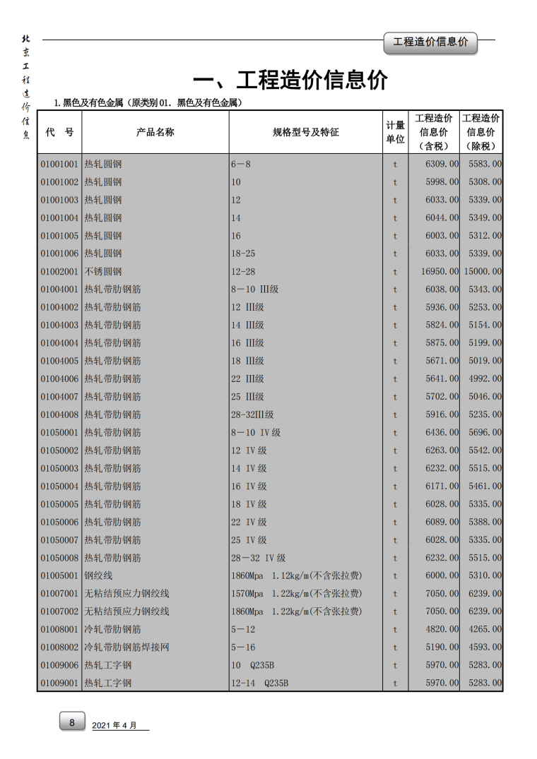 2021年造价资料下载-2021年04月北京工程造价信息