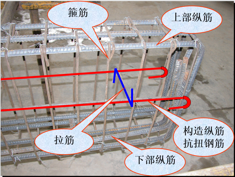 识图培训ppt资料下载-钢筋混凝土梁识图培训讲义PPT(186页)