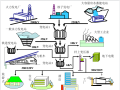 电气识图入门基础知识学习课件(143页)