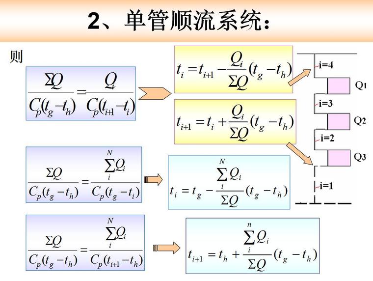 单管顺流系统.jpg