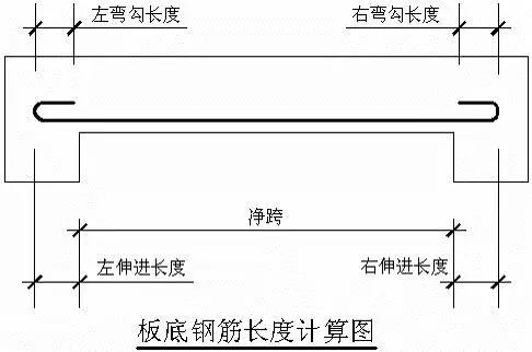 建筑楼层板资料下载-干货分享！板钢筋识图、算量及要点分析！