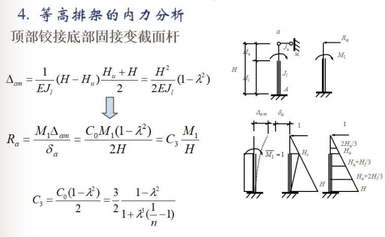 顶部铰接底部固接变截面杆.jpg